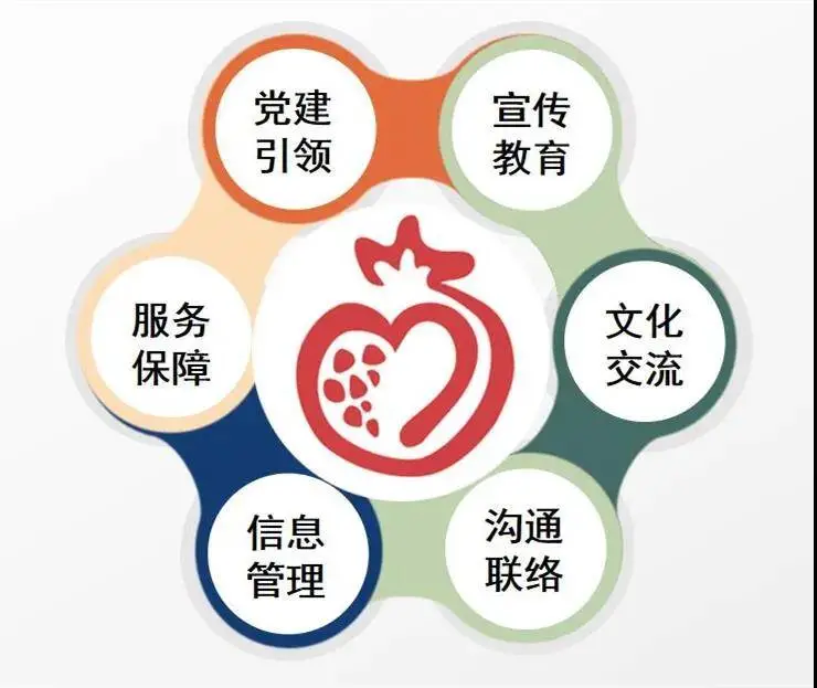 把民族团结进步创建工作重心下沉到社区,将"和合家园"建设纳入"红石榴